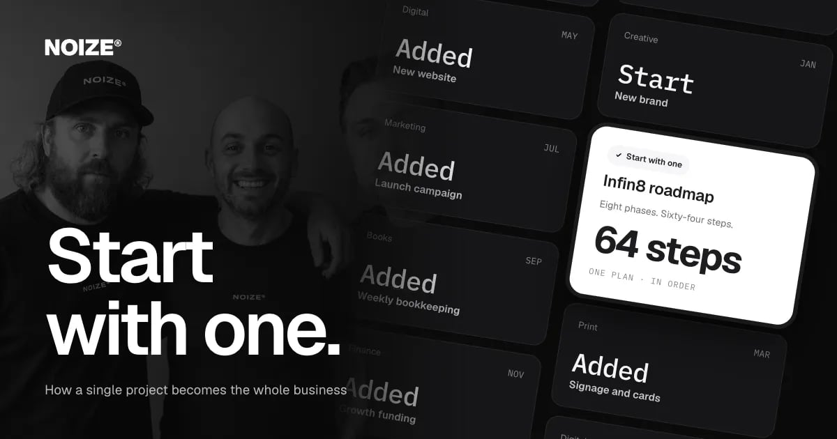 A timeline of projects from new brand to growth funding, with a white Infin8 roadmap card reading 64 steps.