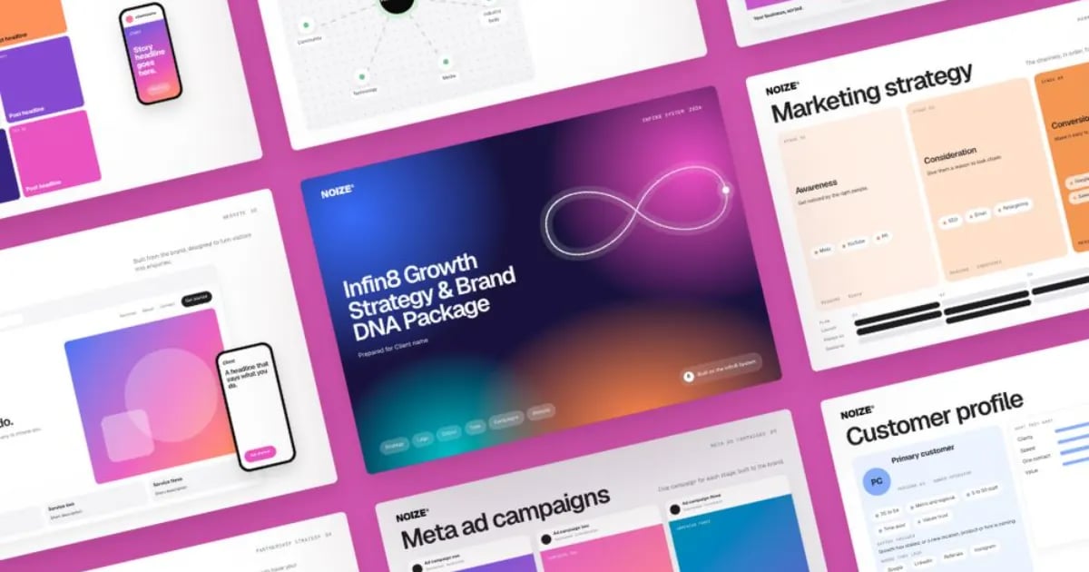 An Infin8 Growth Strategy and Brand DNA package, surrounded by pages for marketing strategy, customer profiles and Meta ad campaigns.