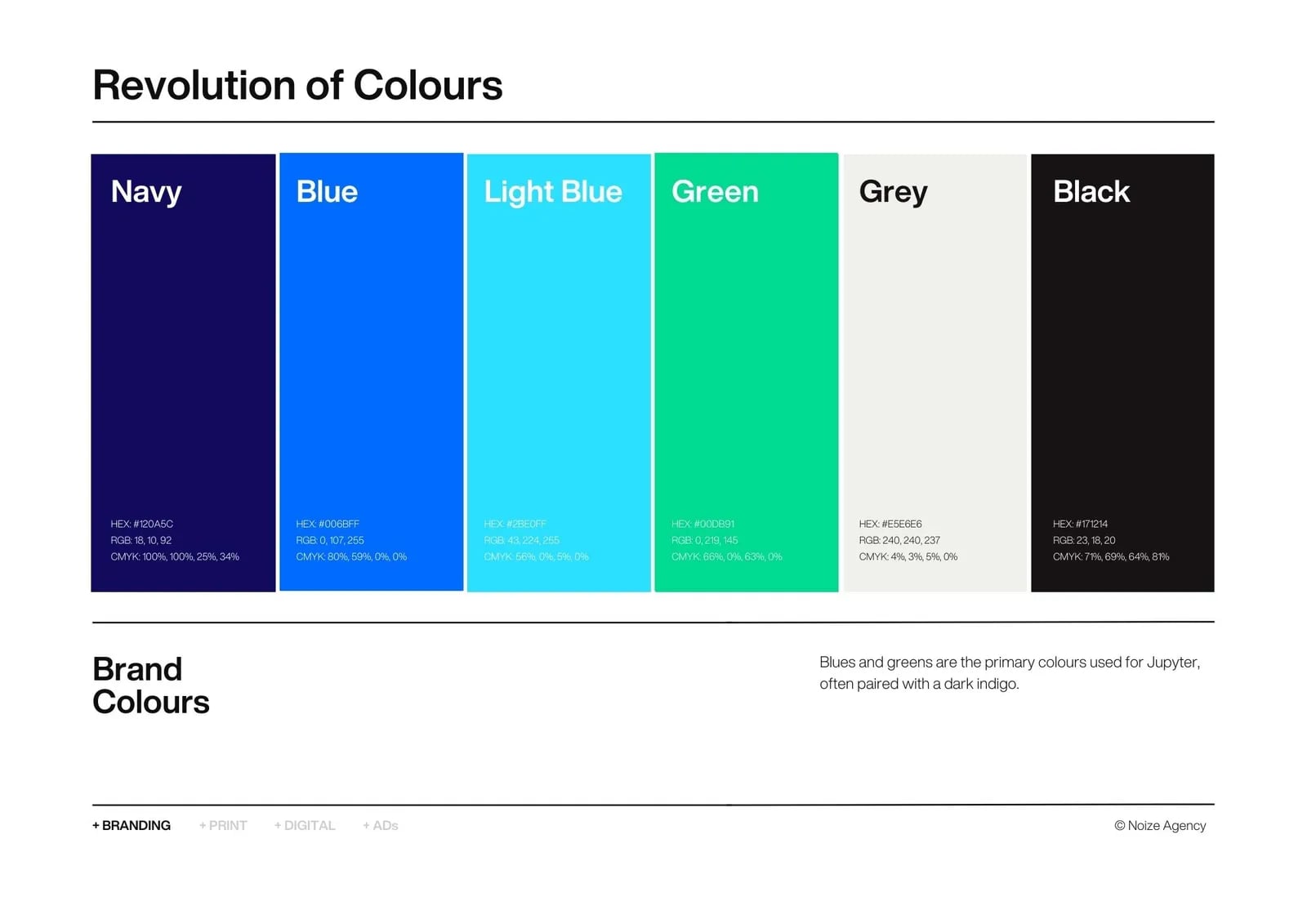 Jupyter brand identity by NOIZE